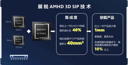 紫光展銳殺進5g射頻和汽車芯片賽道,多款產品同時亮相