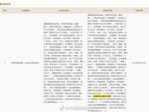 京東進軍網(wǎng)約車 機動車經(jīng)紀業(yè)務(wù)的新布局