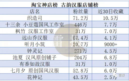 《流浪地球》IP持續(xù)引領(lǐng)2月衍生市場，數(shù)字文化創(chuàng)意軟件開發(fā)迎來新機遇